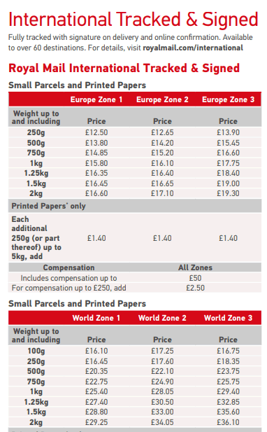 Postal Charges Table April 2023